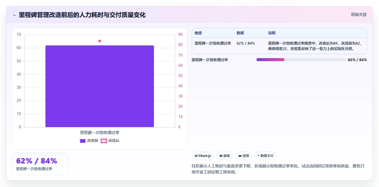 提升研发效率：2026年最受欢迎的6款软件里程碑计划模板工具推荐