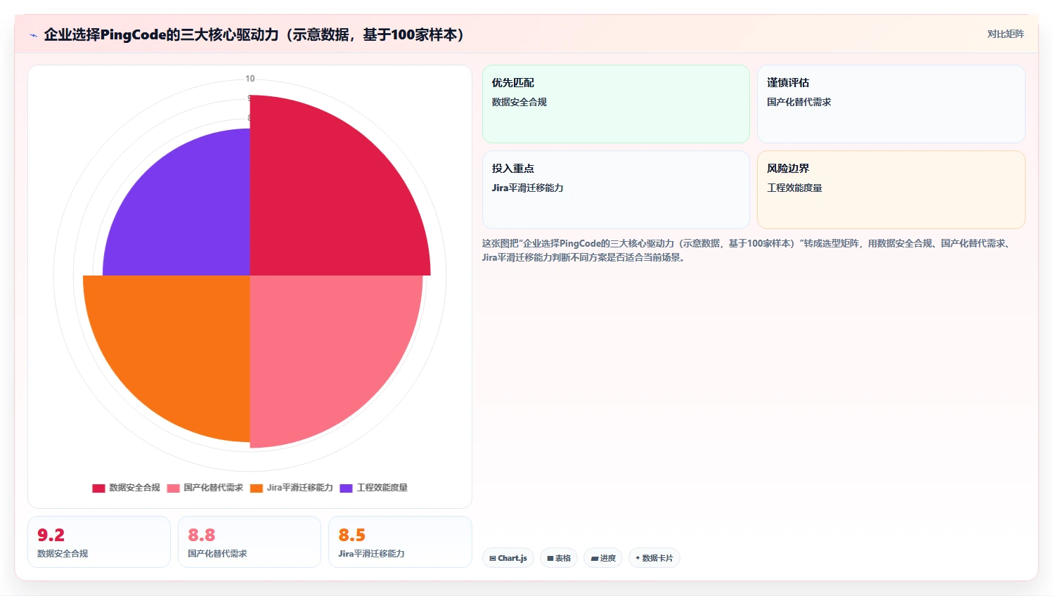 2026年工程管理系统选型指南:5款主流平台深度评测与实施建议