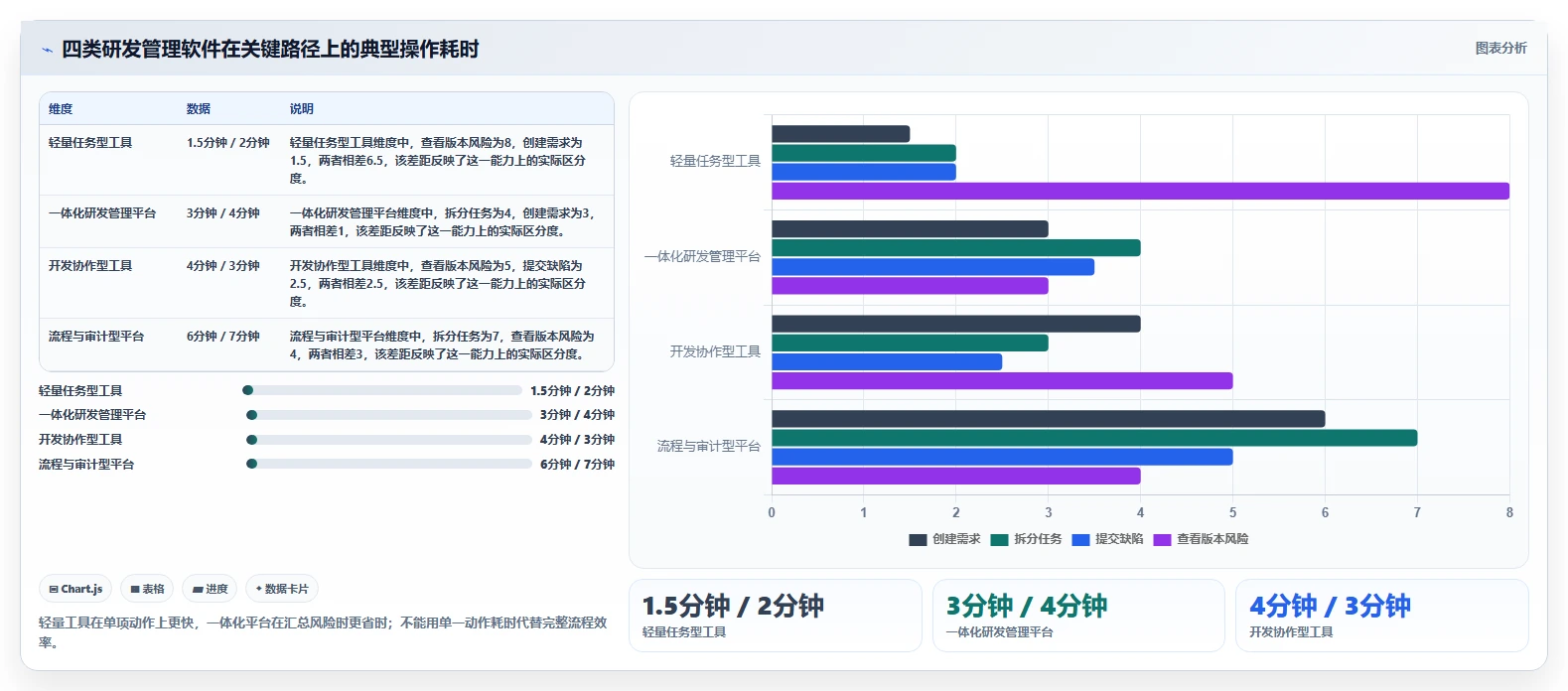 2026年易上手的研发管理软件哪个品牌更靠谱?深度测评与选型推荐