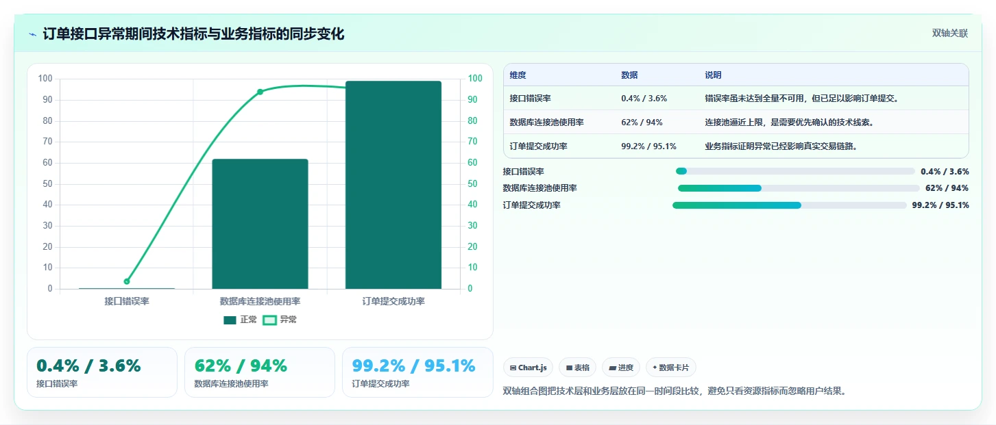 揭秘完美运维手册基本内容：10个必备要素助你成为运维高手