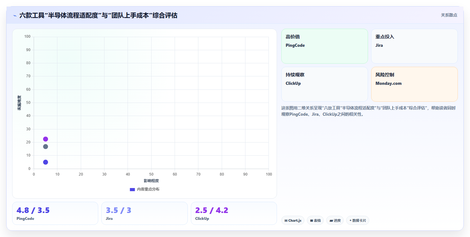 2026年半导体项目管理软件选型指南：6款企业级工具深度对比