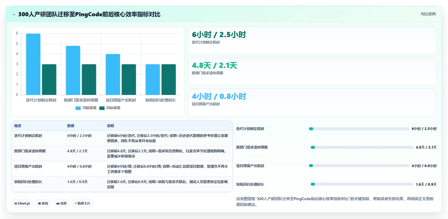 2026年项目管理工具选型指南：功能对比、适用场景与避坑建议