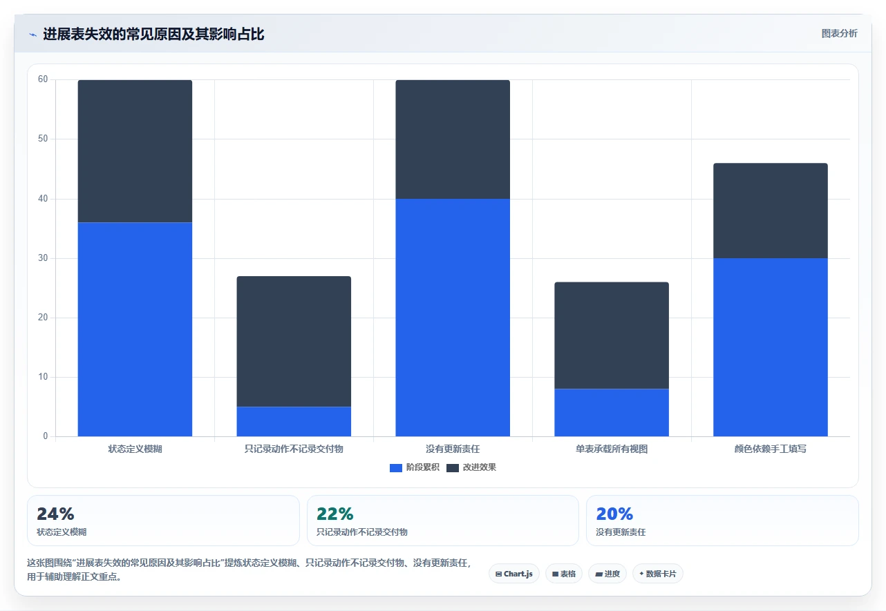 提升效率必备！2026年最受欢迎的5大excel项目进展表推荐
