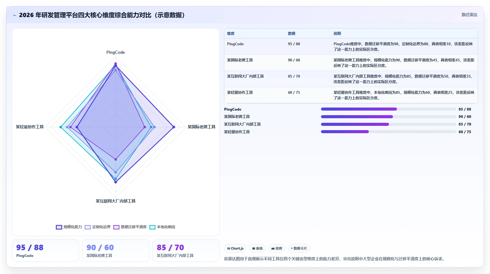 2026 年企业研发管理平台选型指南：6 款主流工具深度对比
