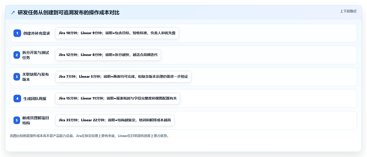 2026年最值得使用的强大项目管理工具推荐与深度测评