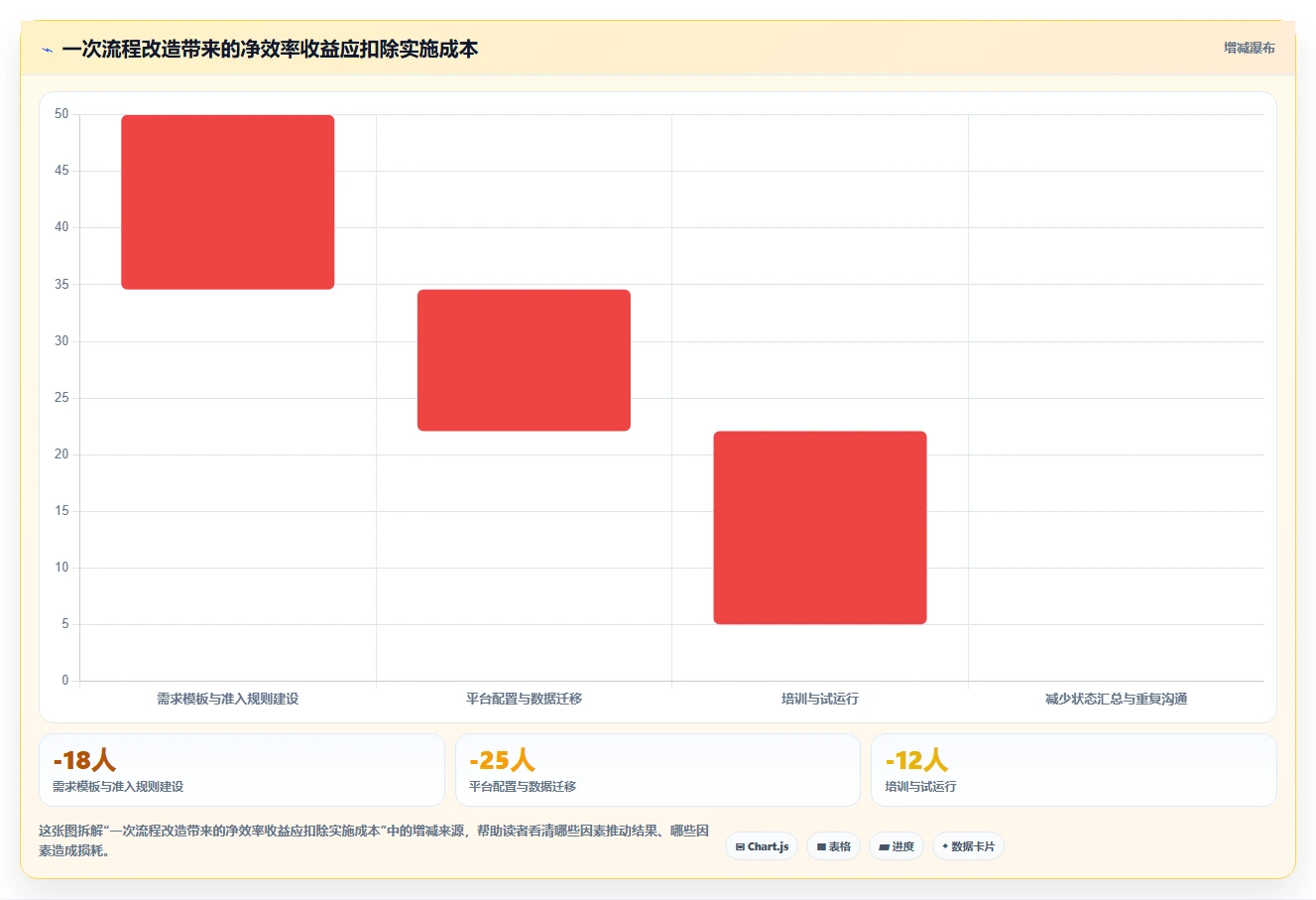 破解研发效率瓶颈:如何实现研发活动全覆盖并提升团队生产力?