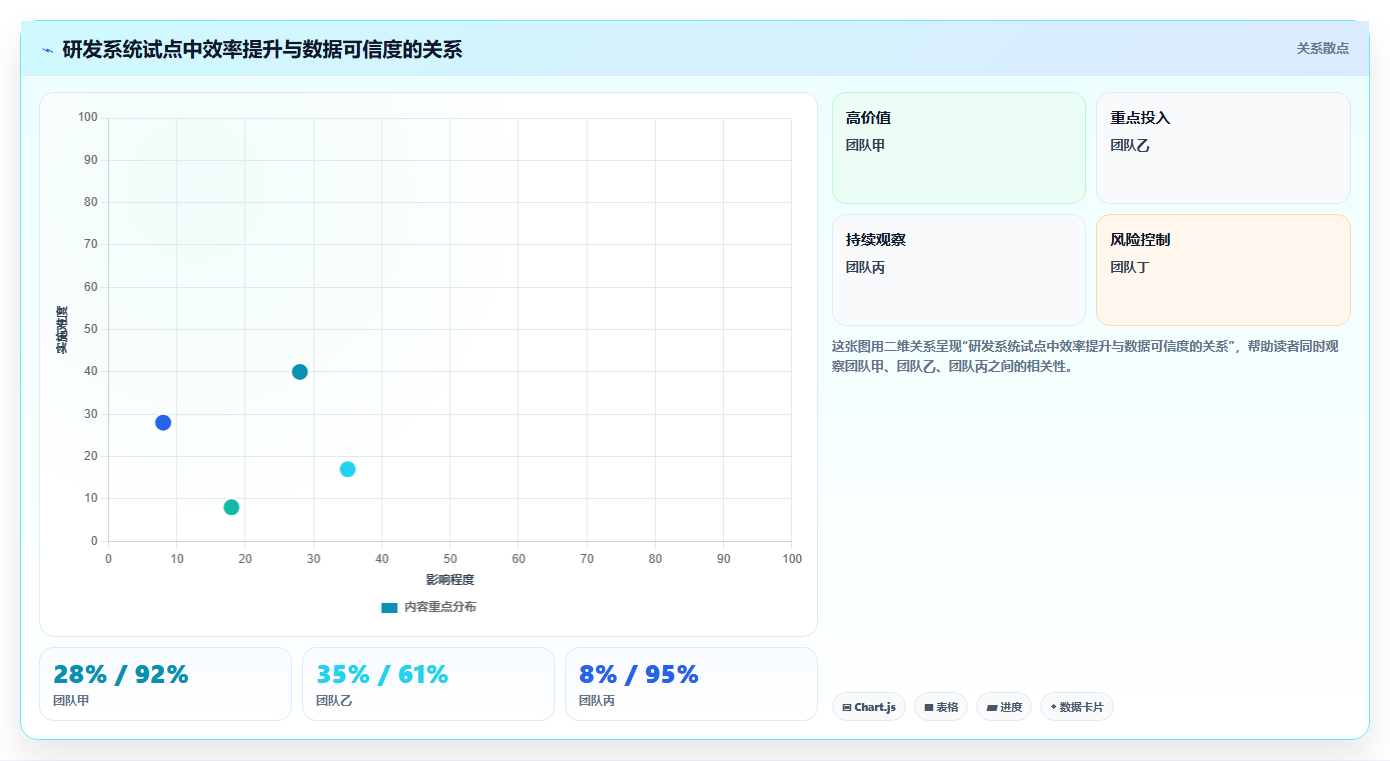 2026年值得推荐的研发管理系统选哪款：深度测评与选型指南