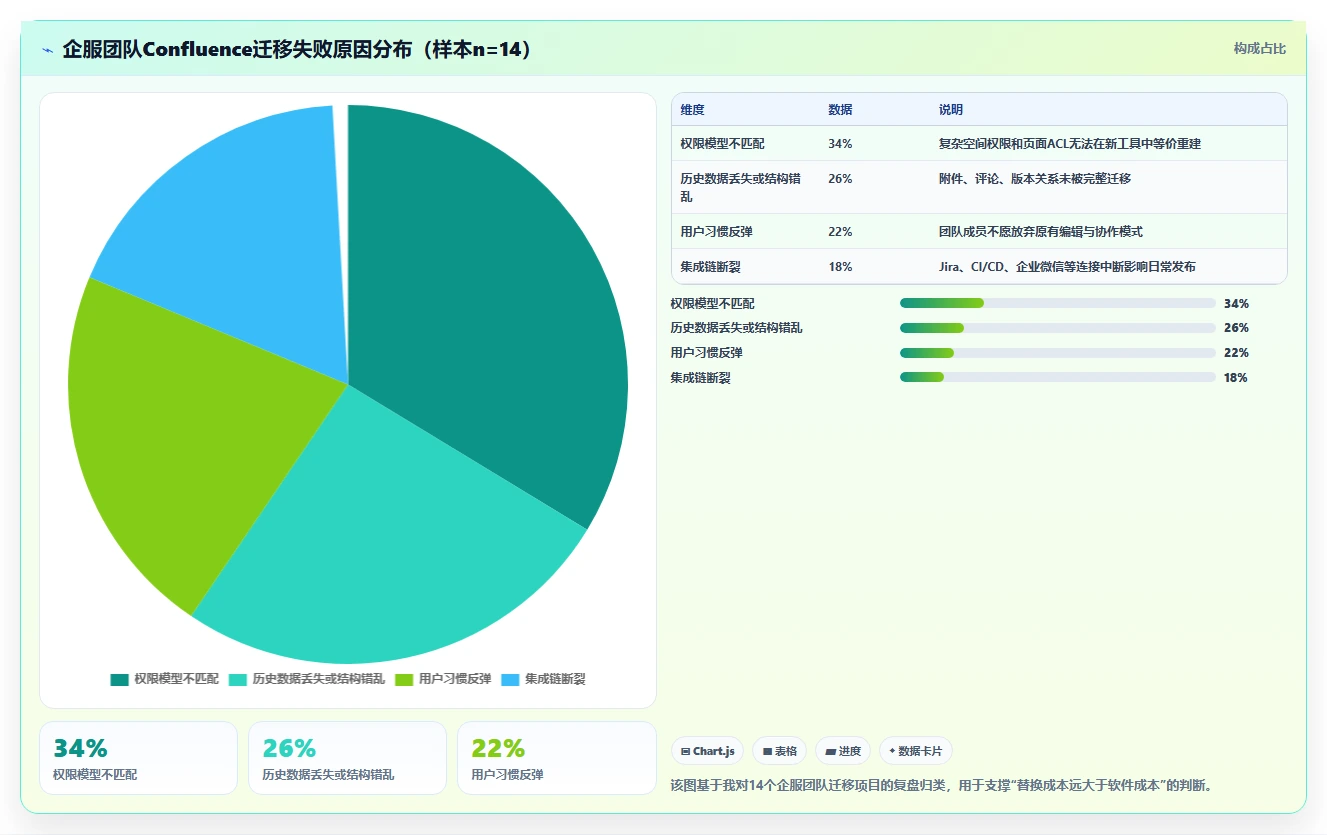 2026年企业服务行业Confluence替代软件哪家性价比高?深度测评推荐