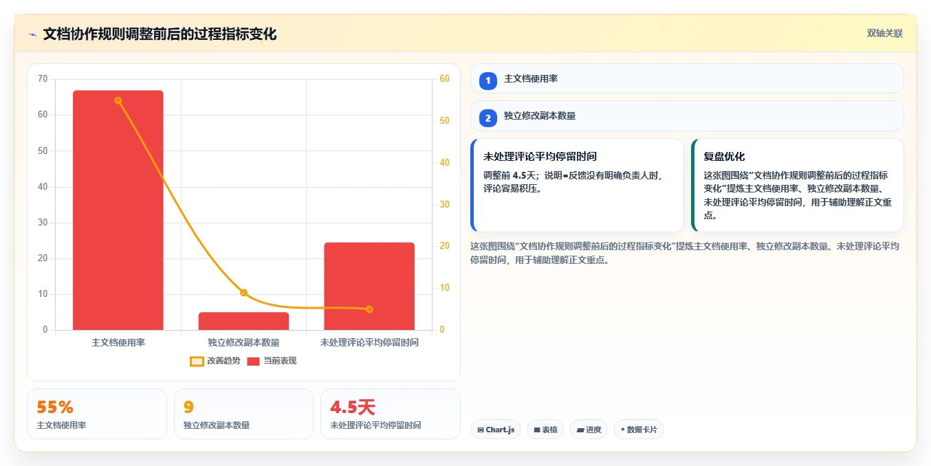 在线编辑文档的5个秘诀:如何提高协作效率?