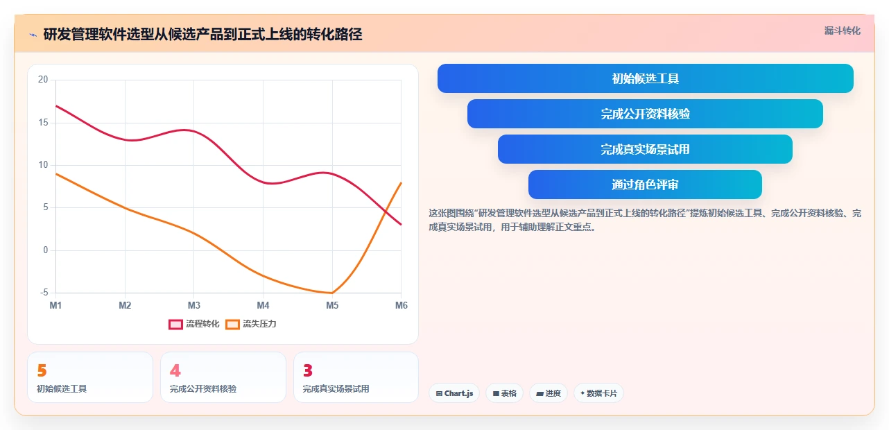 2026年研发管理软件哪款更强大?五款主流工具深度测评与对比分析
