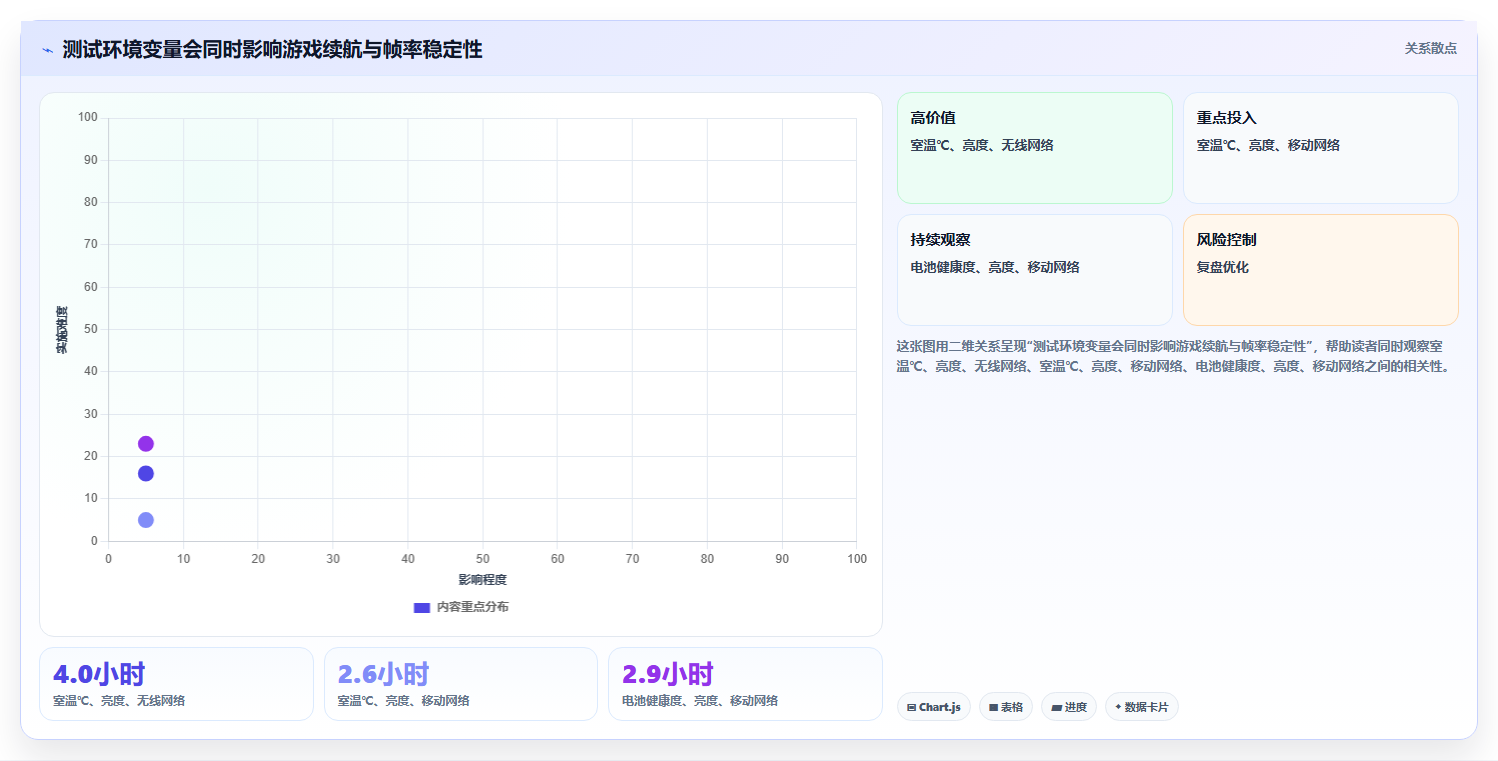 鸿蒙测试结果揭秘:HarmonyOS性能大幅提升,用户体验超乎想象!