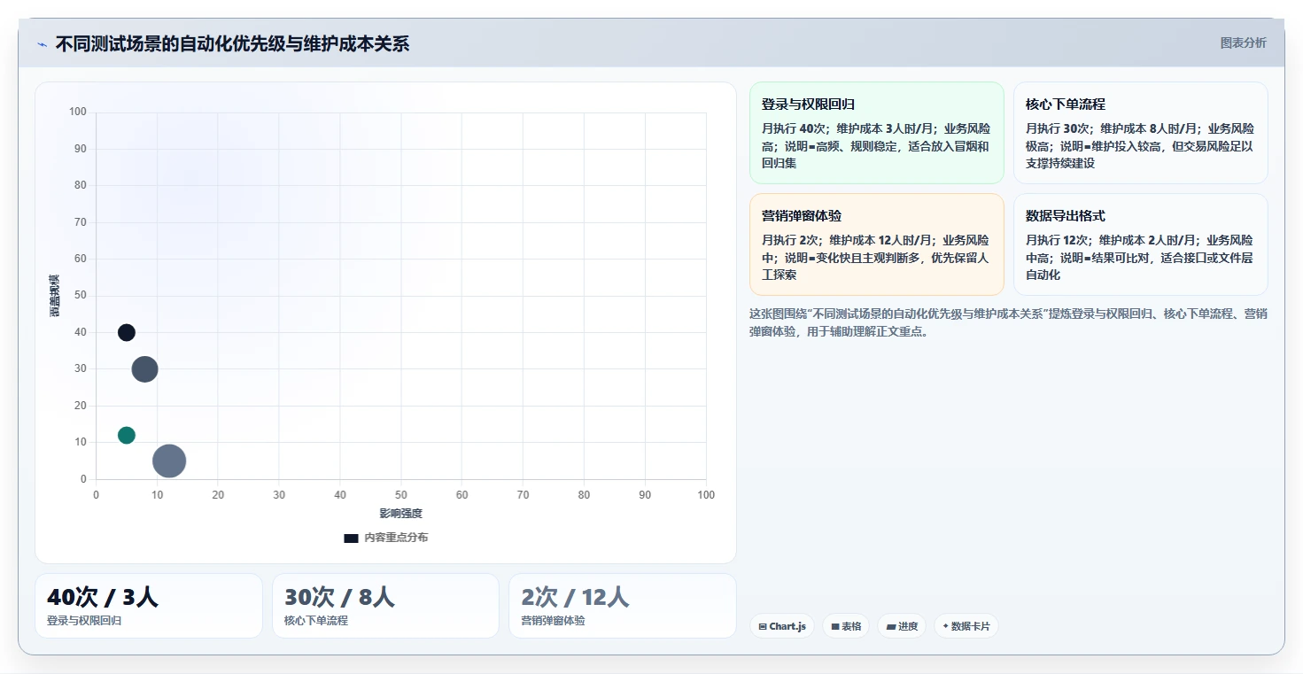 掌握自动化测试用例编写的7个秘诀：从新手到专家的进阶之路