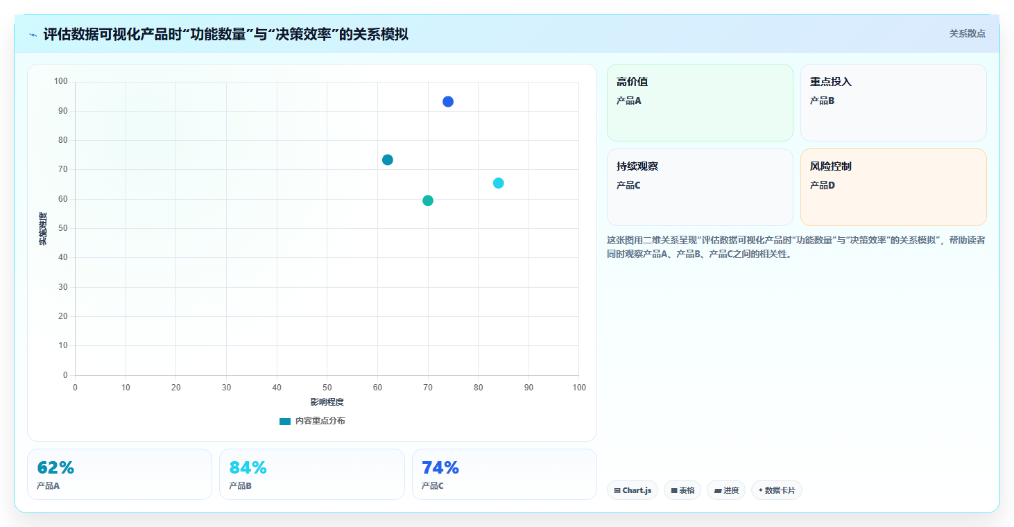 2026年数据可视化产品管理系统有哪些:深度测评与优选指南