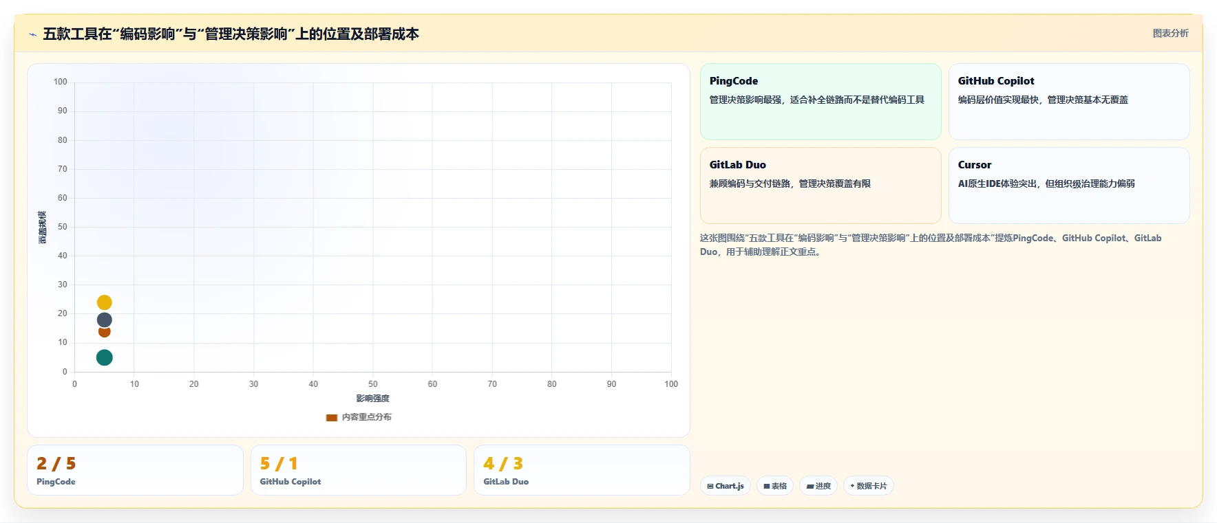 智能研发管理:2026年最具潜力的5款开发人工工具解析