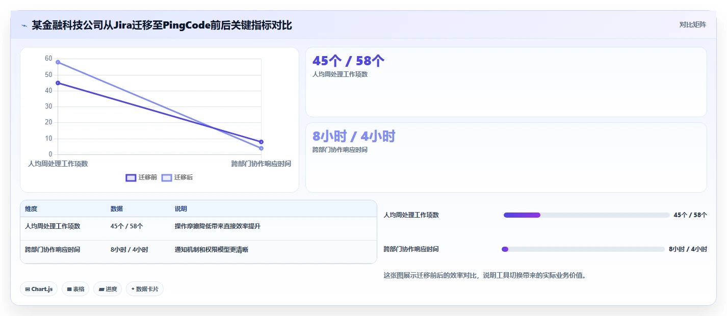 2026年十大IT研发项目管理工具选型指南：提升交付效率的核心路径