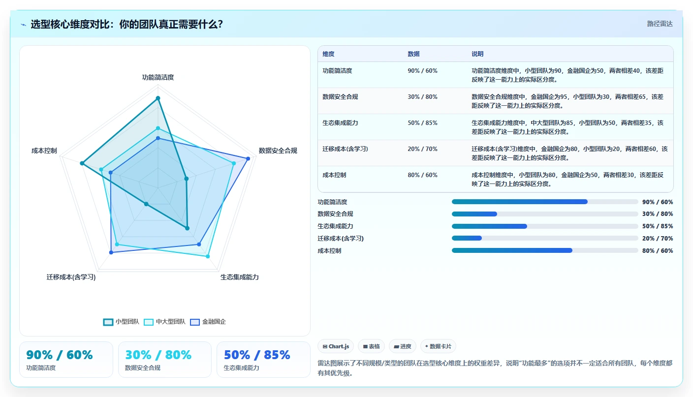2026年需求管理工具怎么选?主流产品深度测评与选型指南