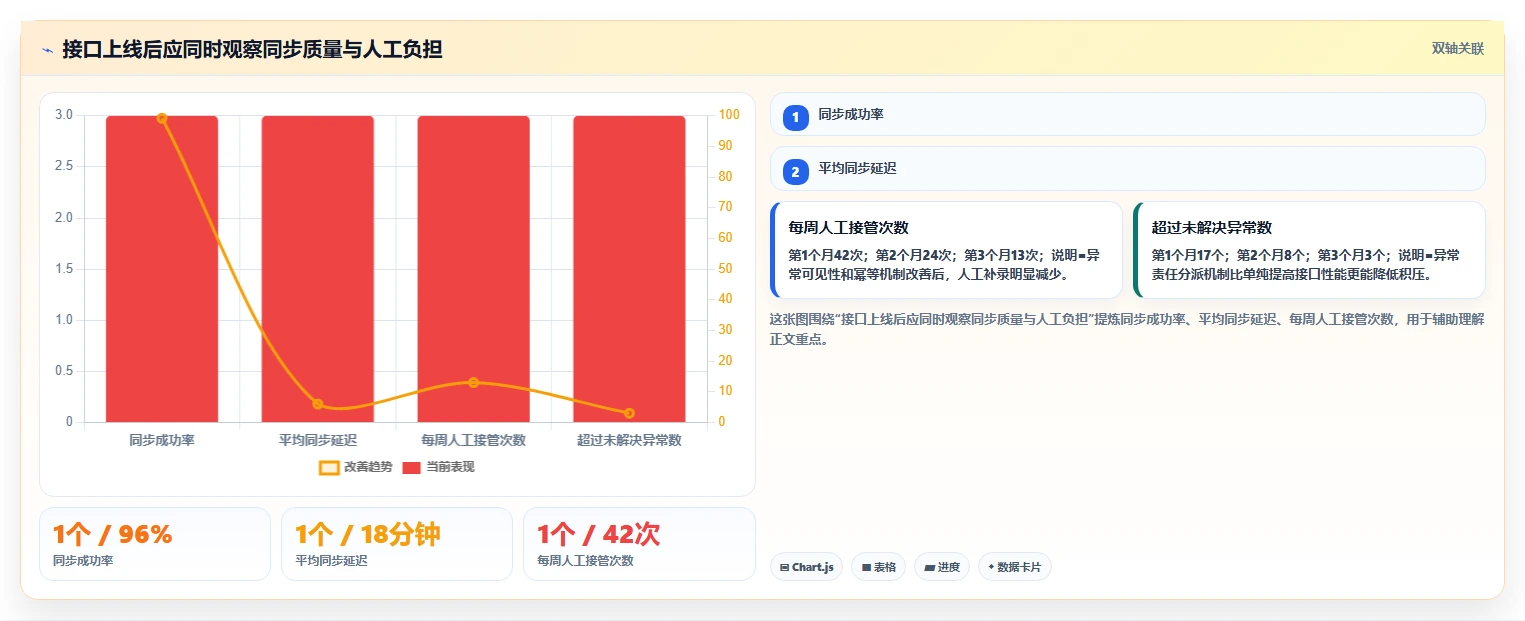 2026年能对接PLM的需求管理系统深度测评与选型指南