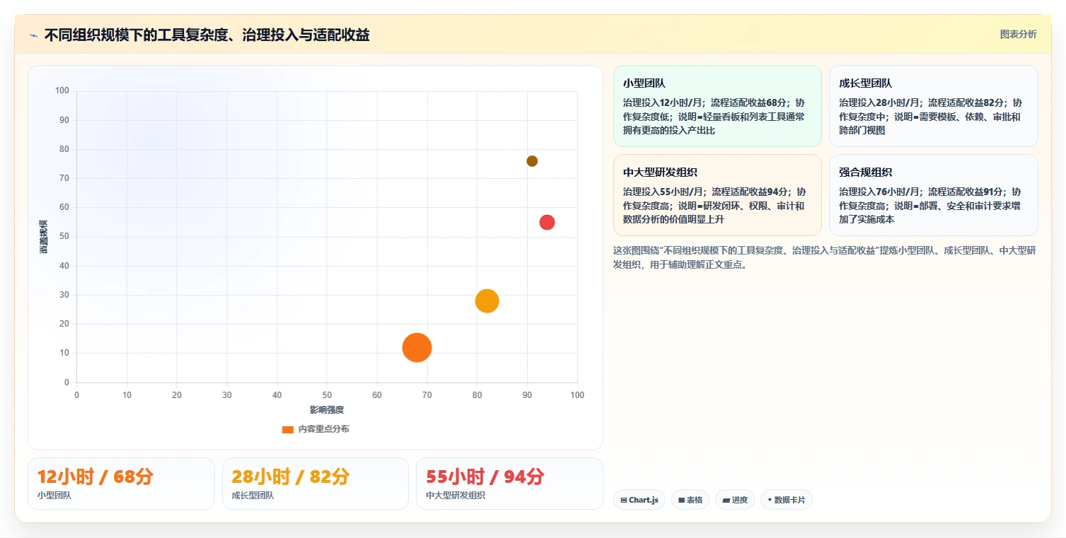 项目管理新趋势：2026年最受欢迎的8大任务流程单工具盘点