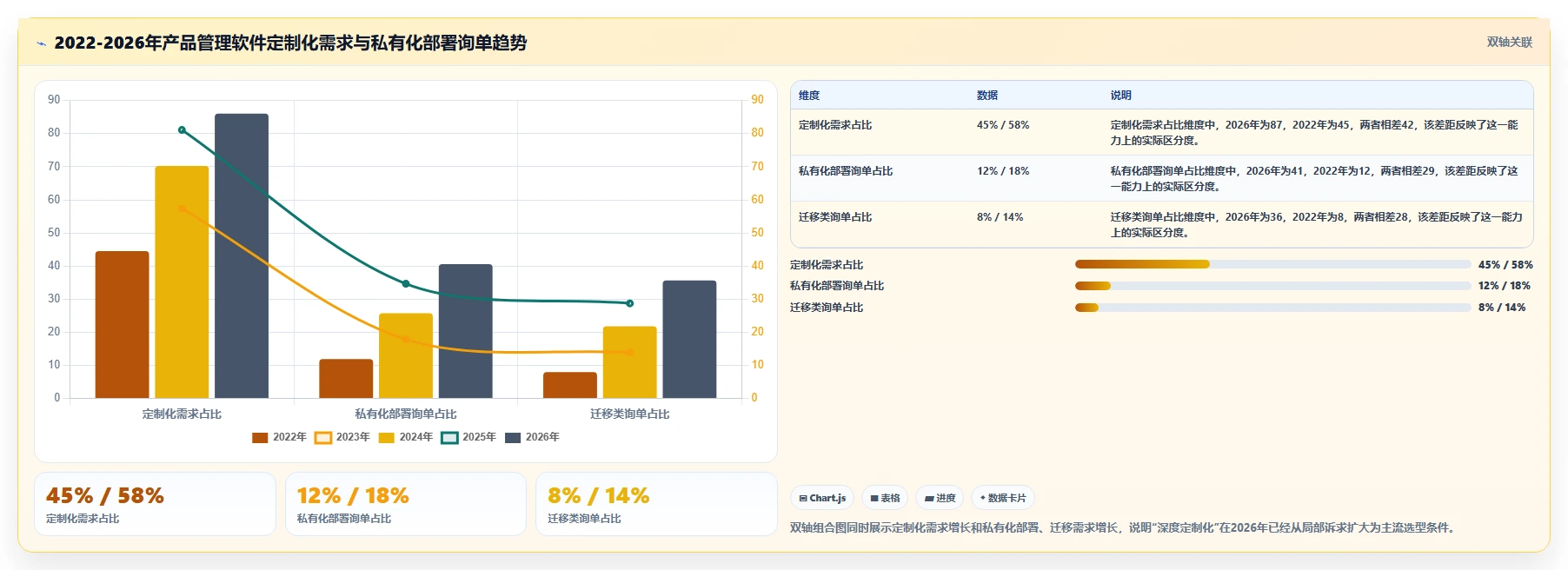 2026年具备深度定制化能力的产品管理软件有哪些:全面测评与推荐