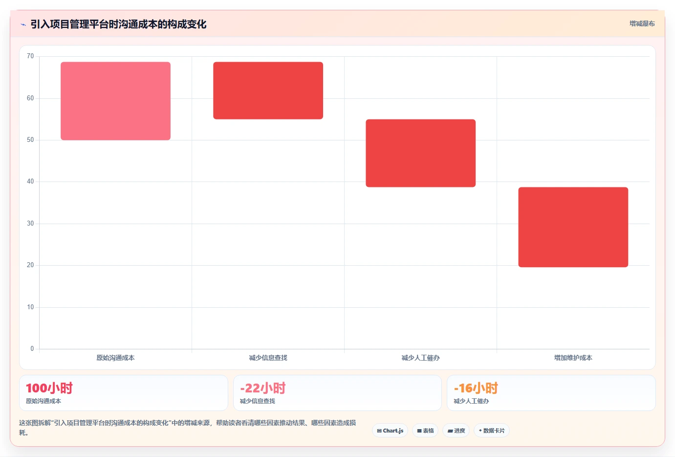项目沟通管理怎么做？如何用营销思维提升协同效率与推动力