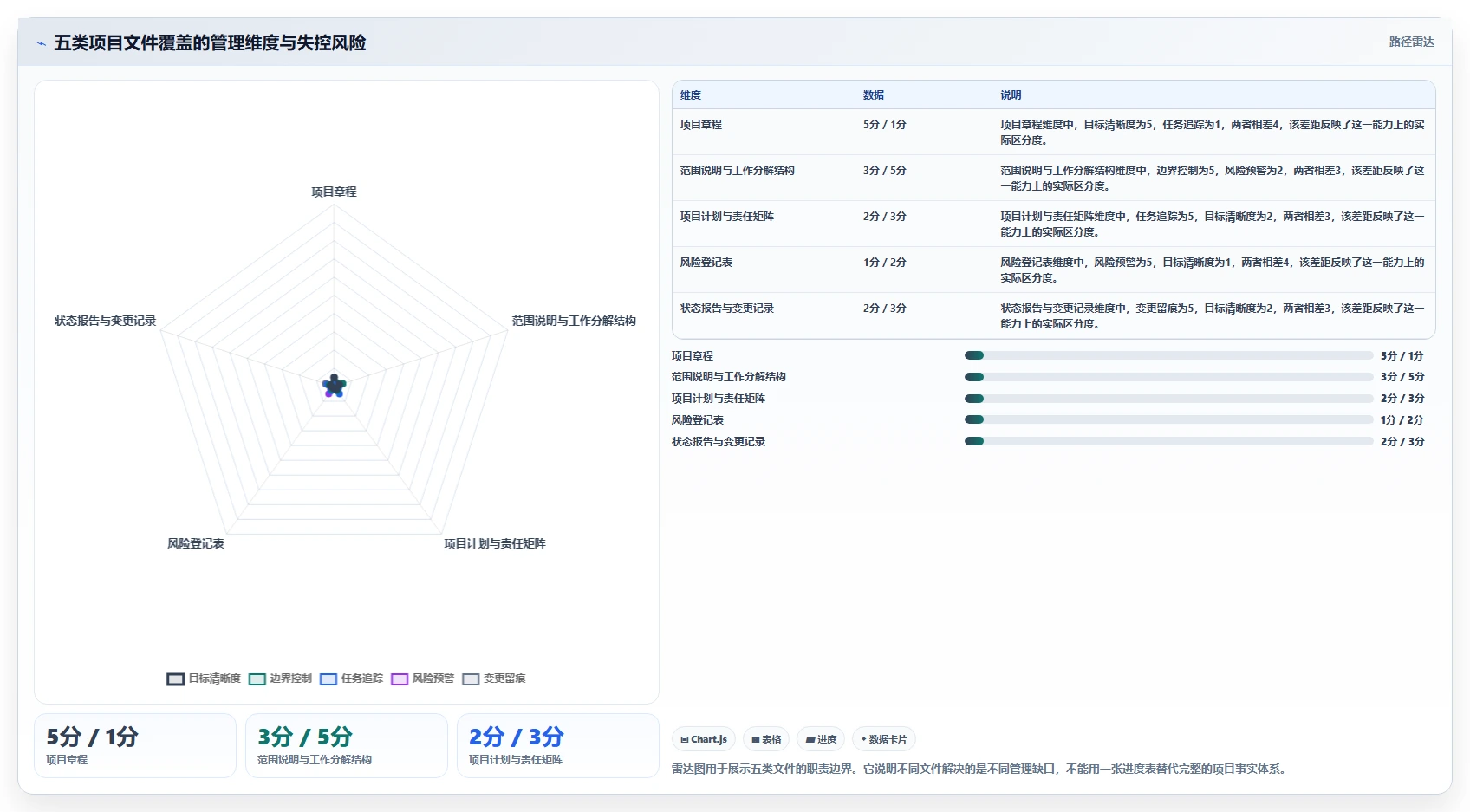 揭秘高效项目管理：5个必备的项目管理文件让你事半功倍