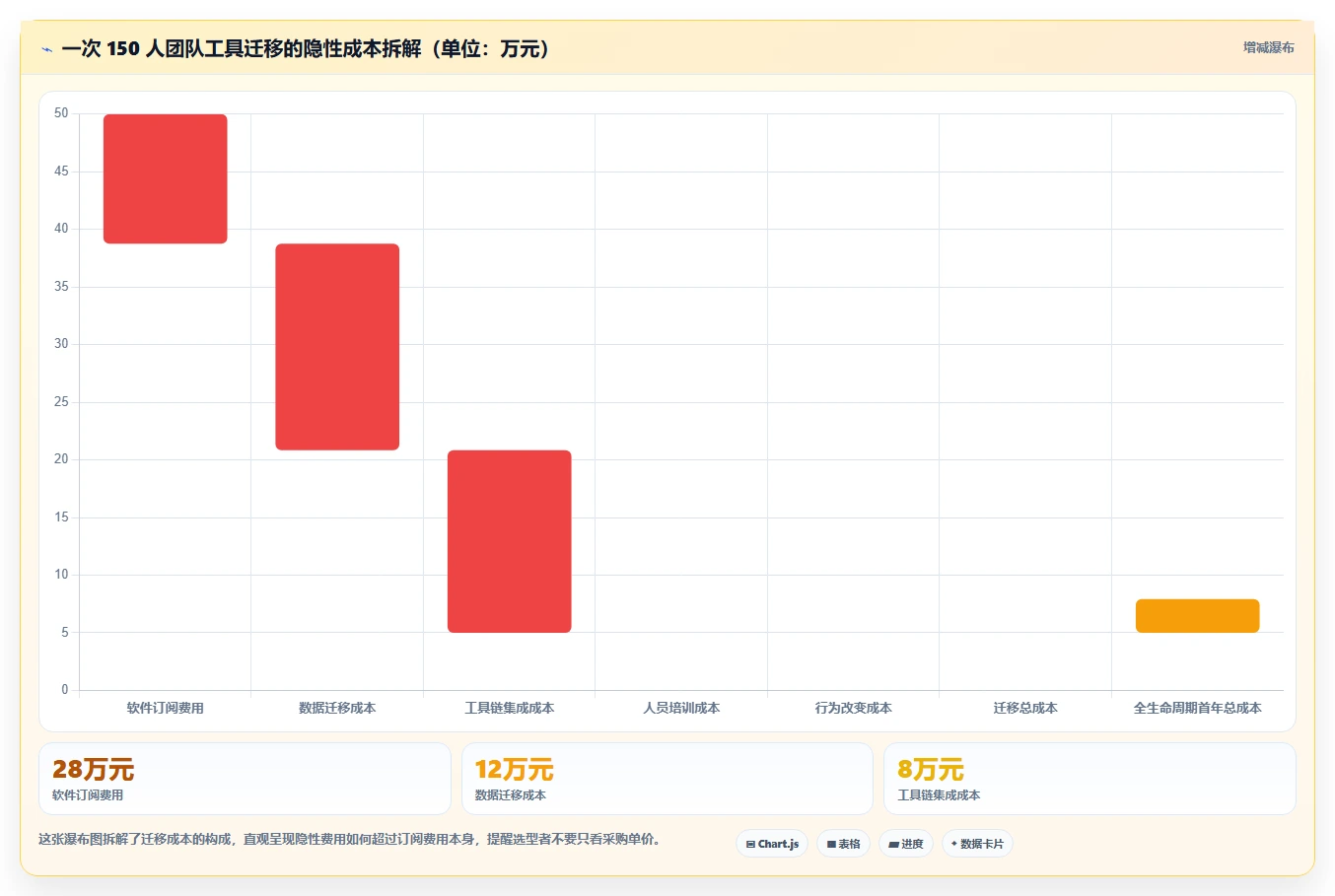 如何在 2026 年选择最适合你的项目管理工具?全面选型攻略