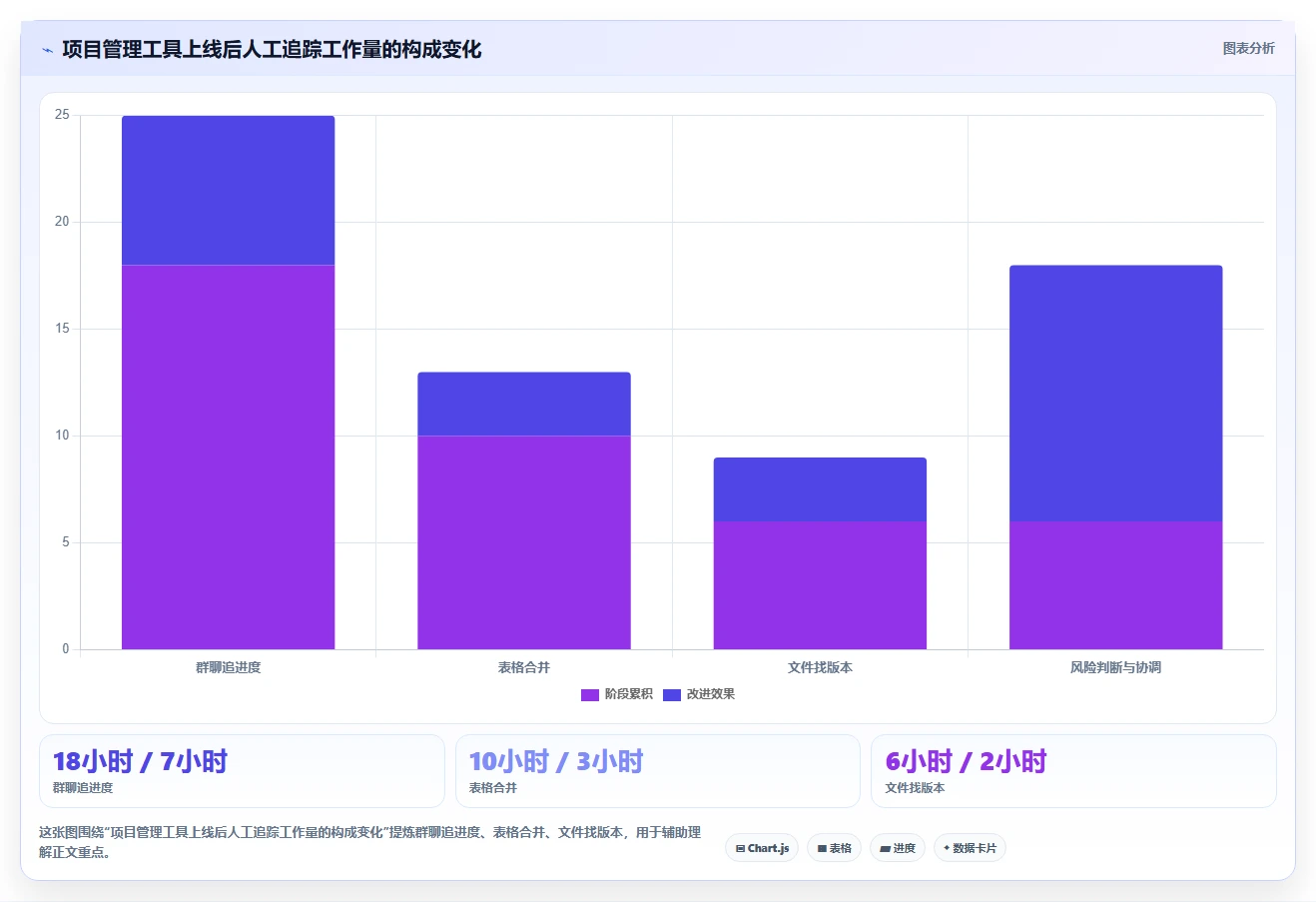 2026年生活消费行业瀑布管理工具哪个好用？深度测评与选型推荐