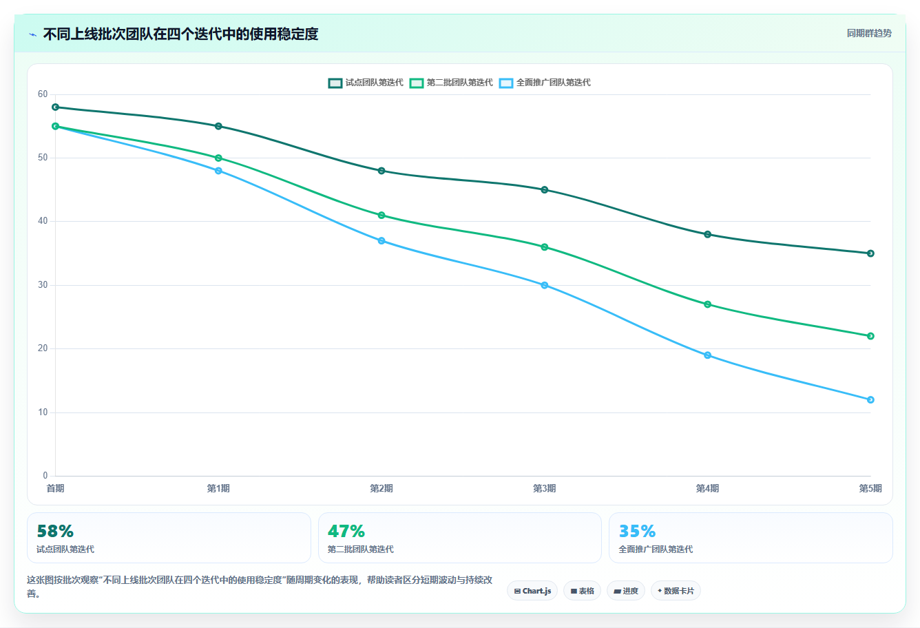 揭秘顶级研发项目管理软件功能:5大亮点让你的团队效率翻倍!