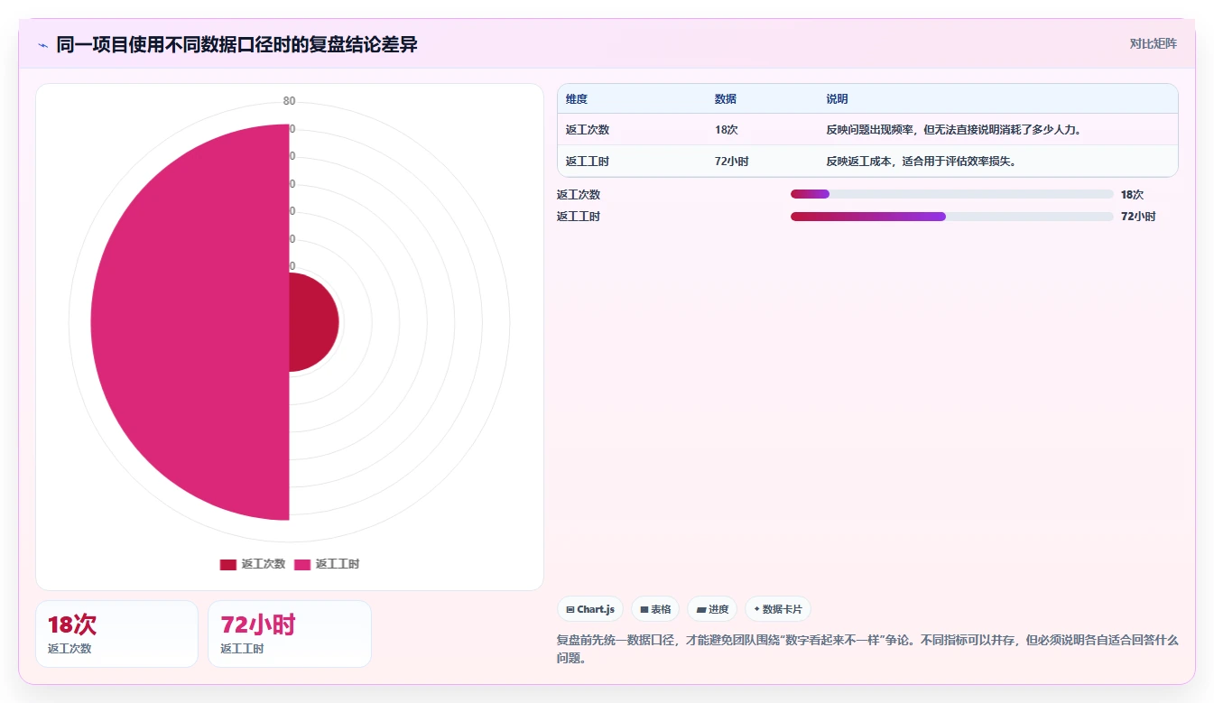 5个项目复盘步骤，让你的团队效率提升200%！