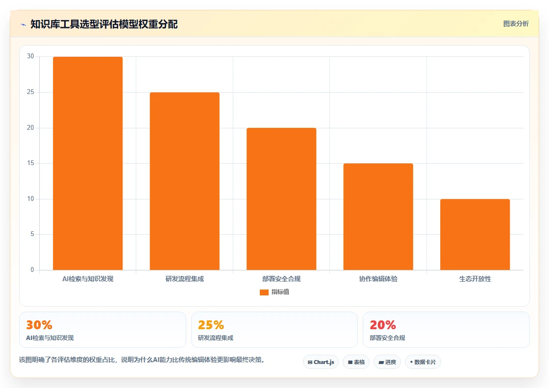 2026年Confluence替代方案：10款研发团队知识库工具选型指南