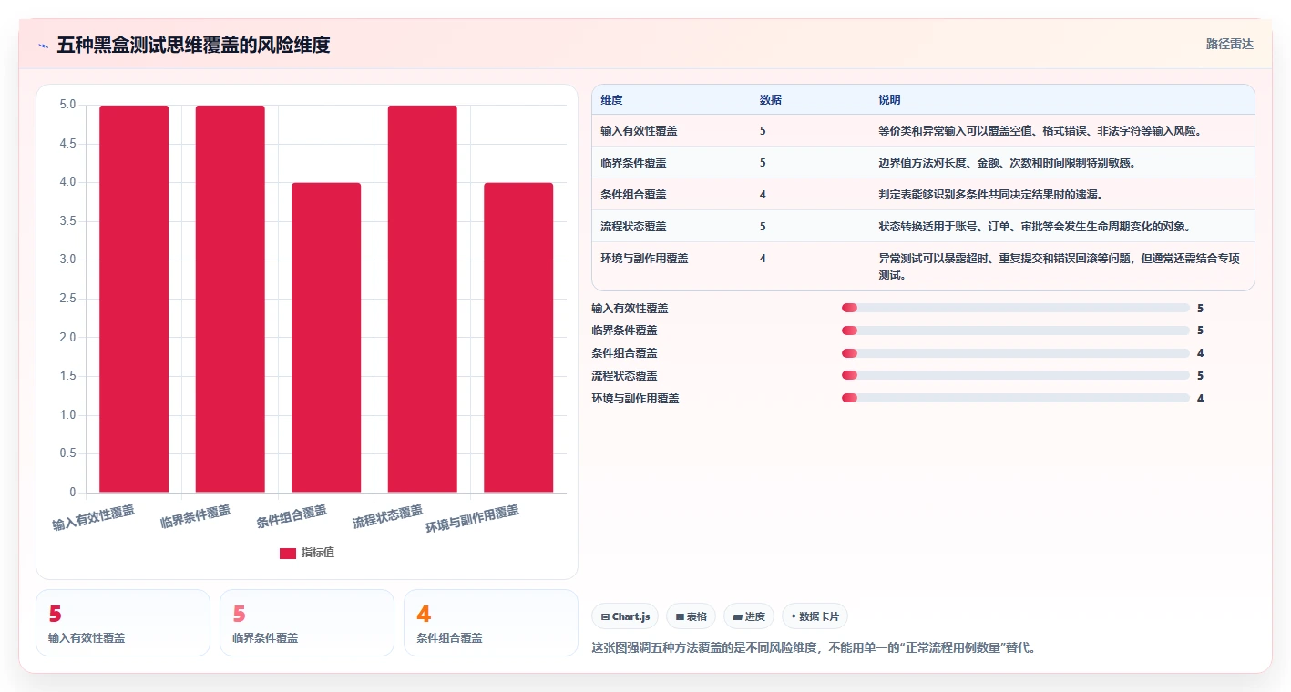 掌握黑盒测试的5个秘诀：让你的软件质量提升10倍！