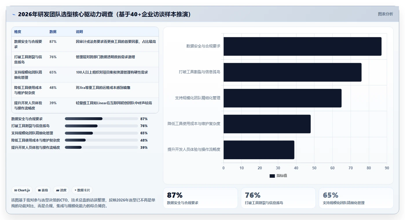 2026年主流研发项目管理平台选型指南：六款工具深度对比