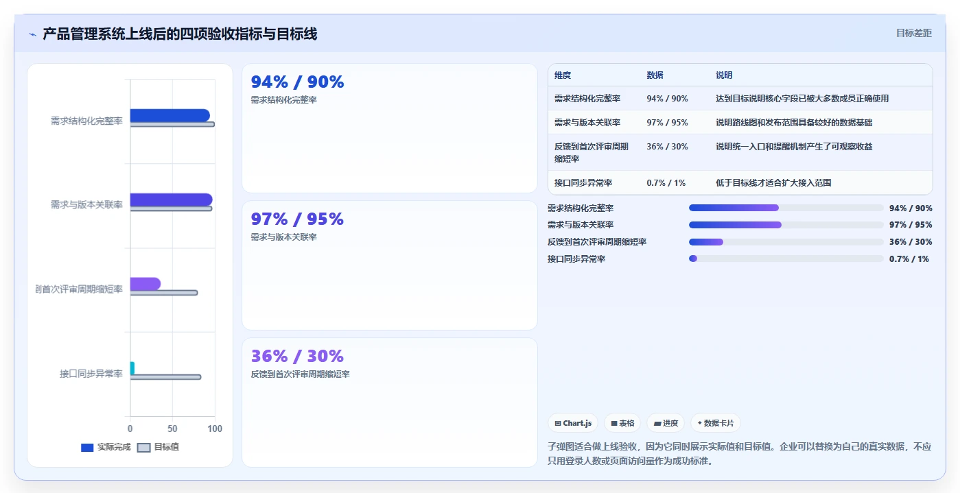 2026年支持开放平台的产品管理系统推荐与深度测评