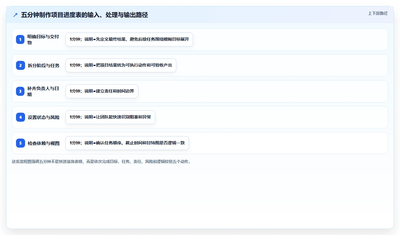 5分钟学会制作专业项目进度表:让你的项目管理效率翻倍!