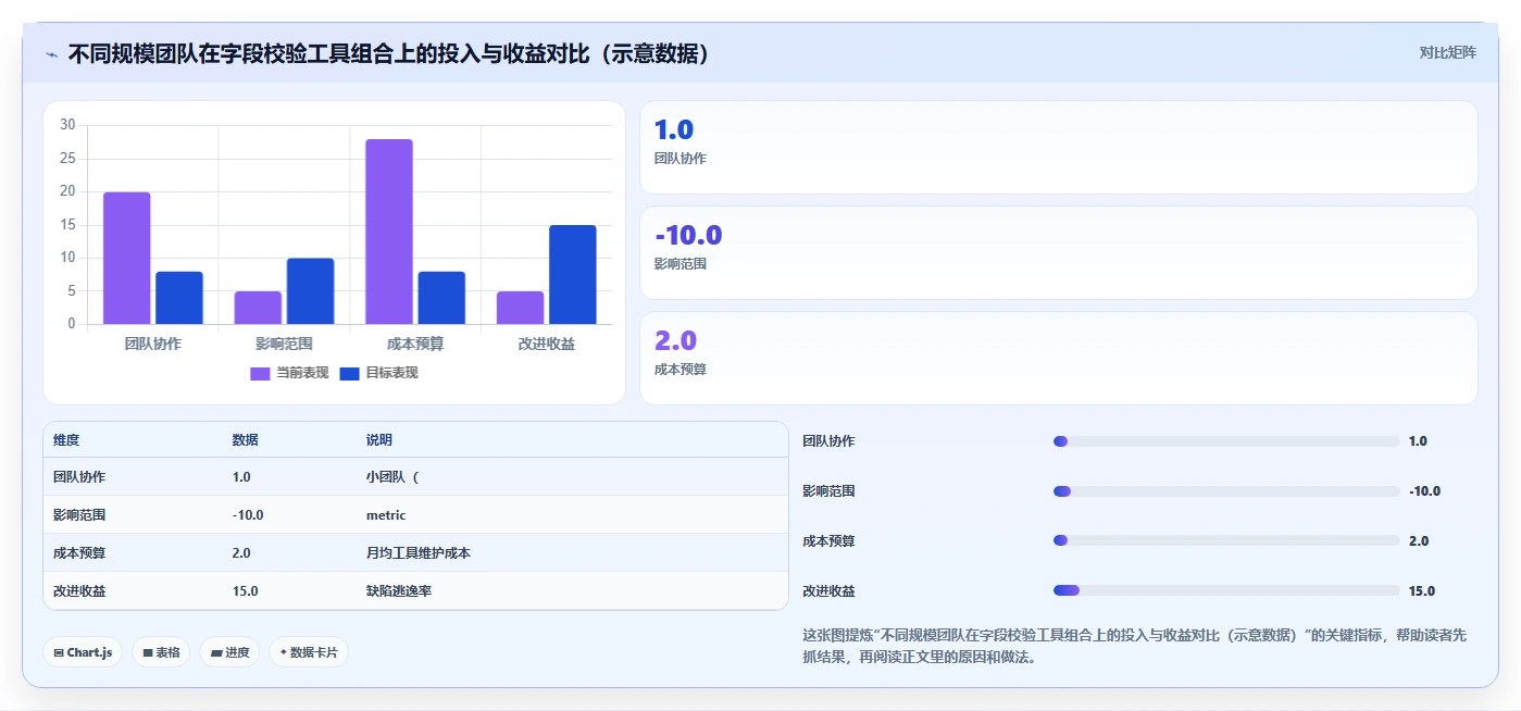 2026年必看:6大字段校验测试用例工具对比,助你提升开发效率