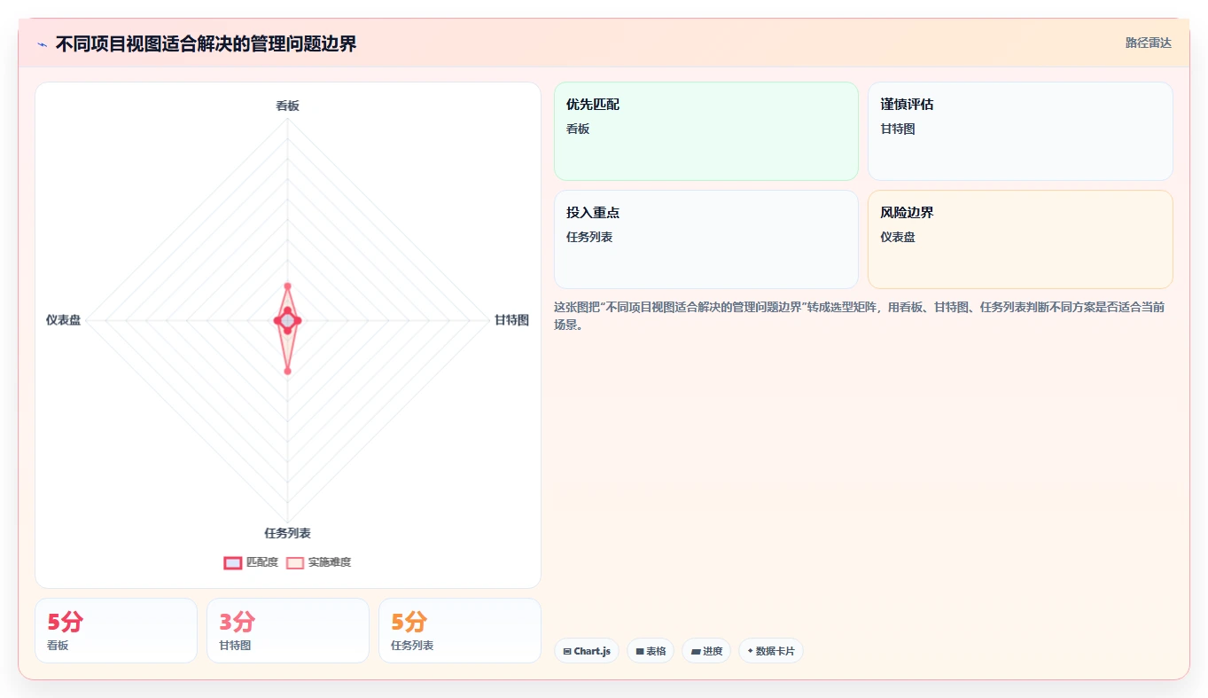 揭秘项目管理系统框架图:5个步骤轻松提升项目效率