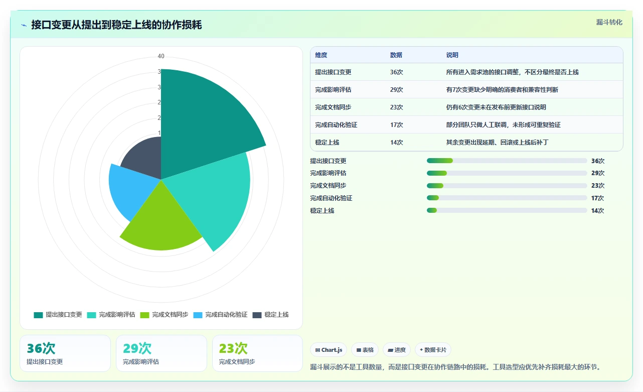 2026年效率之选:6款好用的接口管理工具深度对比