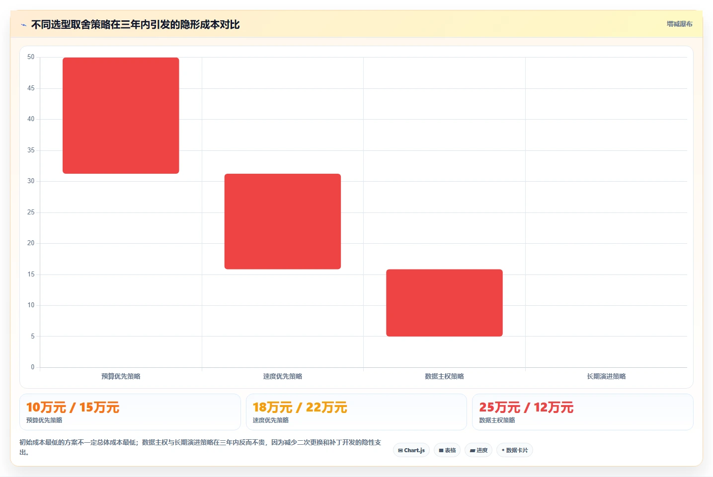 2026 年缩短产品交付周期:7 款制造业项目管理系统选型指南