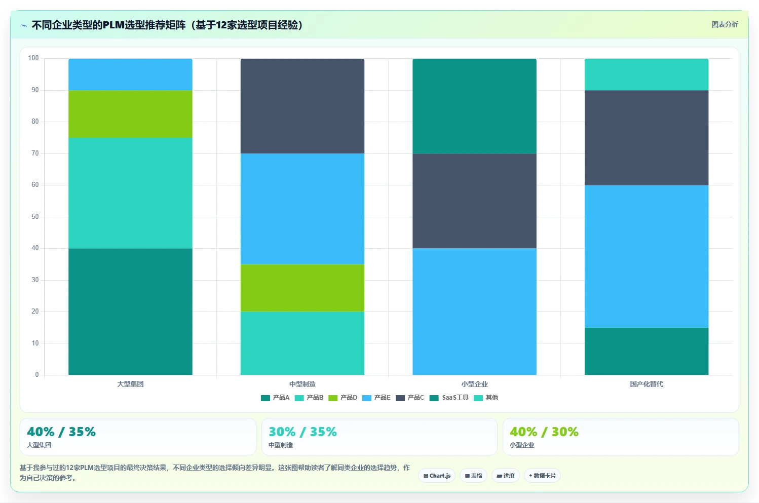 2026年PLM系统选型指南:5款主流产品功能深度对比