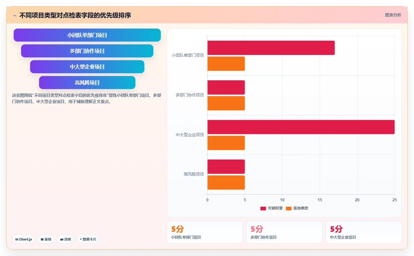 如何利用项目管理点检表提升团队效率?5个实用技巧助你事半功倍