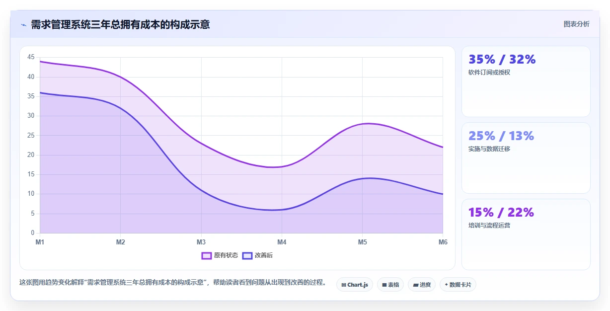 效率提升必备：2026年度5款顶级需求管理图标推荐