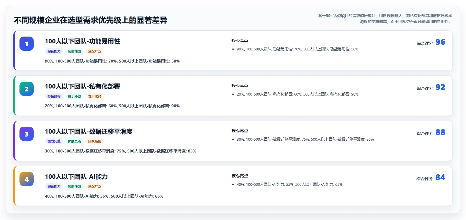 2026年十大研发项目管理软件推荐:企业选型指南