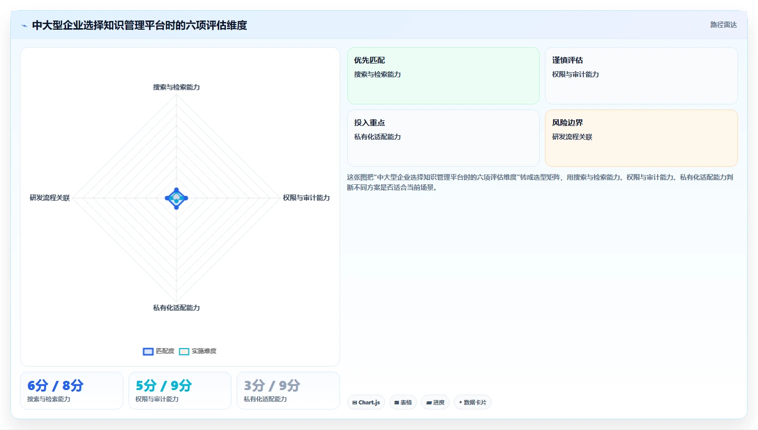 10个步骤完美实施知识库管理规范,让企业知识资产价值翻倍!