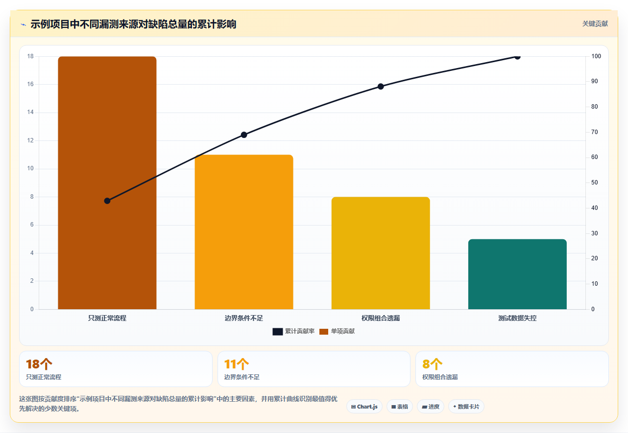 揭秘黑盒功能测试：5个技巧帮你提升软件质量