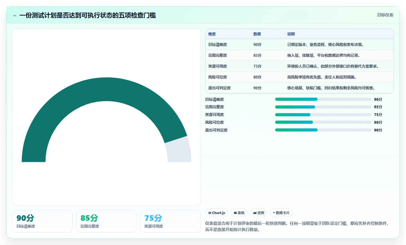 如何编写一份完美的软件测试计划书？5个关键步骤助你事半功倍