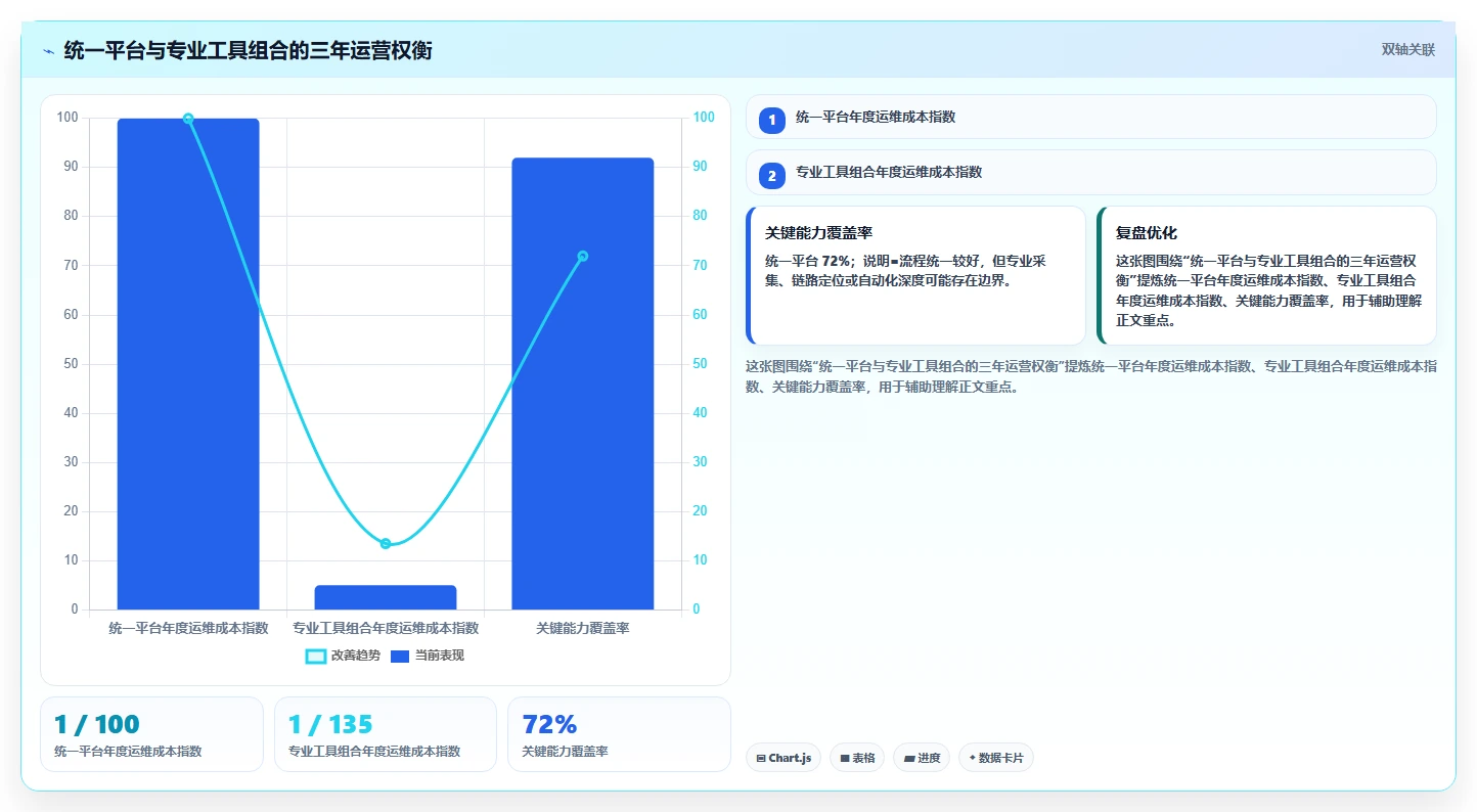 idc管理工具选型指南:2026年数据中心运维必备的5大工具