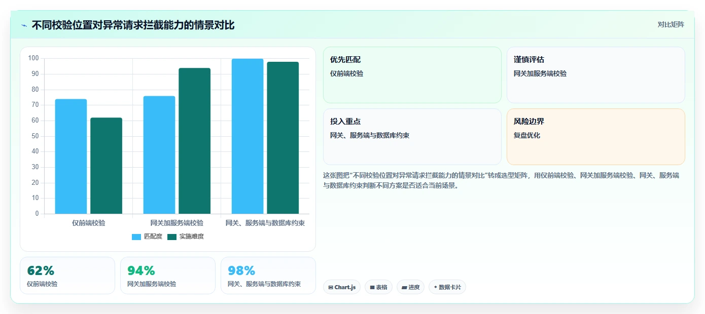 震惊！10个软件缺陷失败案例让你胆战心惊，第7个简直不可思议