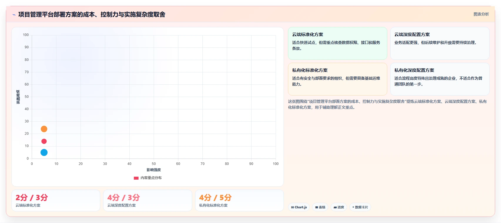 为什么顶级企业都在使用项目管理软件平台?5个你不能忽视的理由