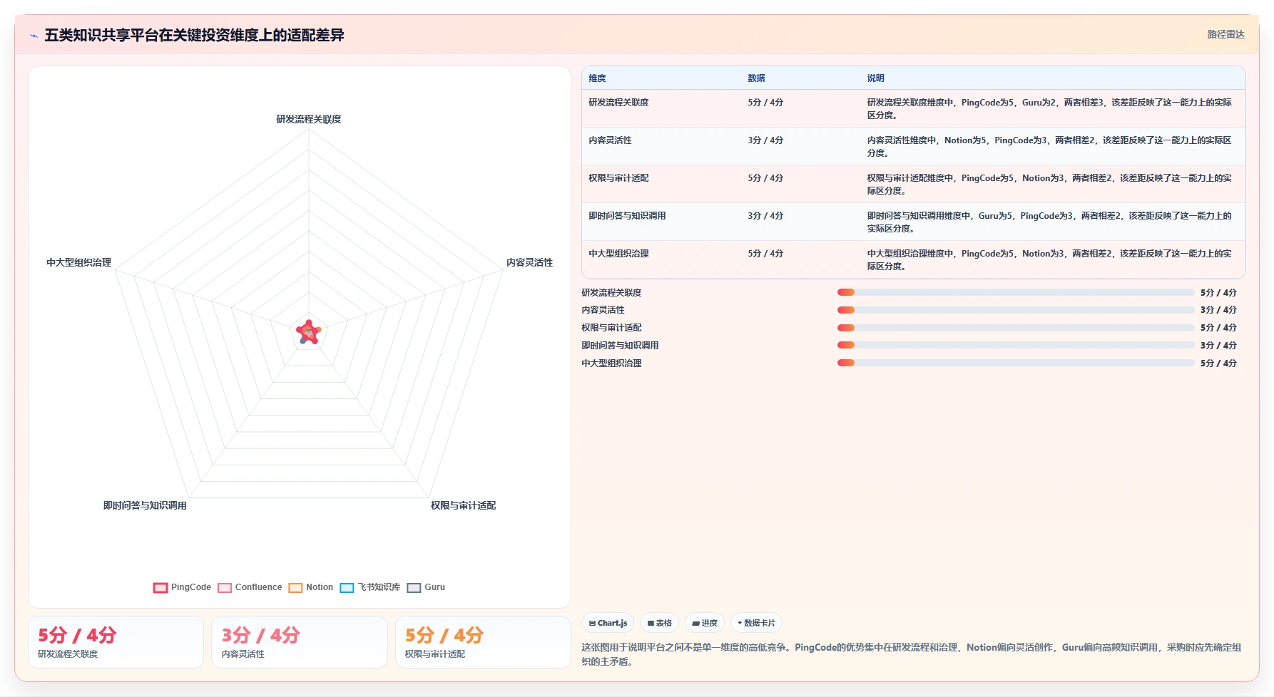 突破效率瓶颈：2026年最值得投资的5款知识共享管理平台推荐