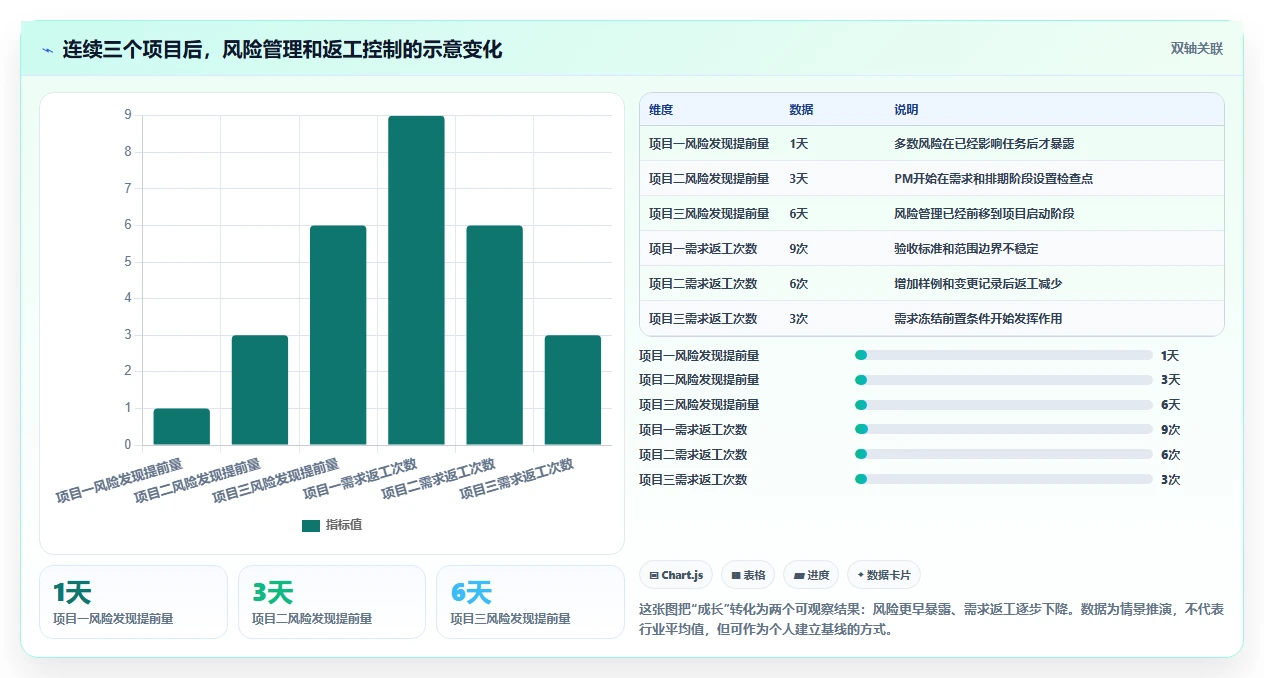 新手PM如何快速成长？一套可落地的自我迭代复盘方法